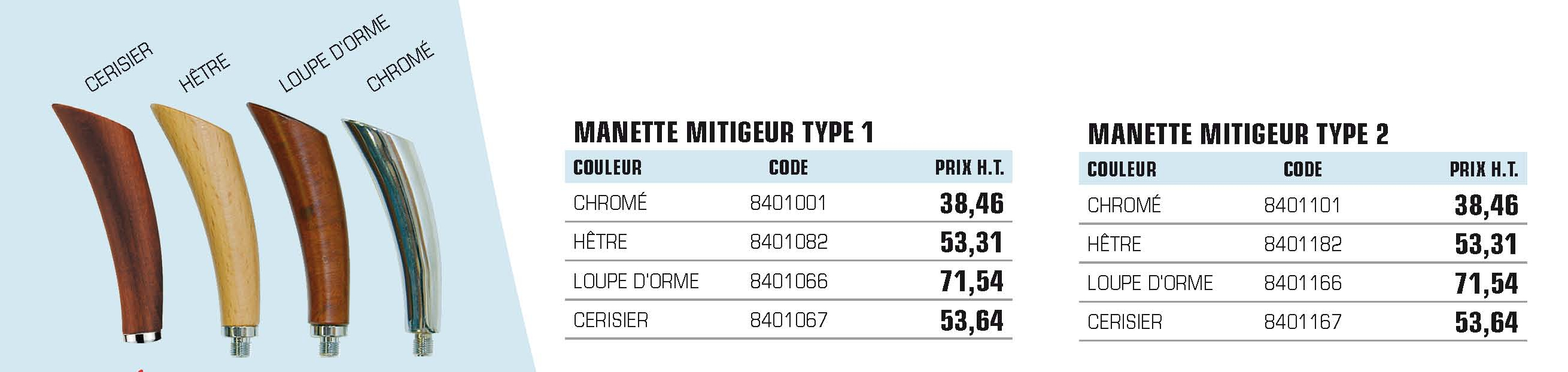 Tarifs publis des manettes Coralli pour robinetterie Anconetti Ancojoy 